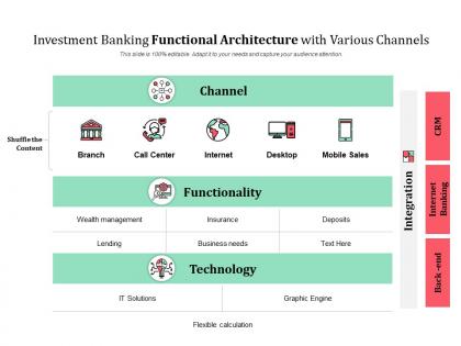 Investment banking functional architecture with various channels