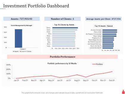 Investment banking investment portfolio dashboard ppt powerpoint presentation portfolio