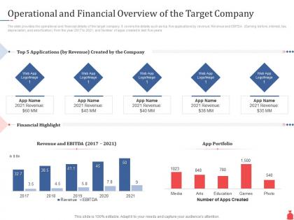 Investment banking operational and financial overview of the target company ppt portrait