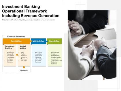 Investment banking operational framework including revenue generation