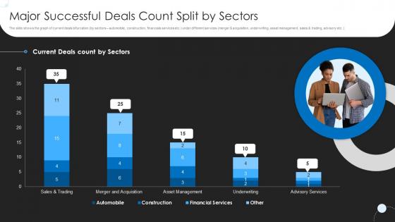 Investment Banking Pitchbook Selling Operational Forecasts Major Successful Deals Count Split By Sectors