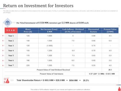 Investment banking return on investment for investors ppt powerpoint presentation maker