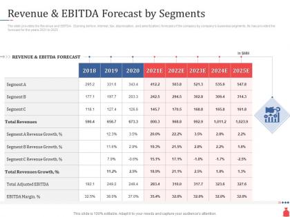 Investment banking revenue and ebitda forecast by segments ppt powerpoint portfolio