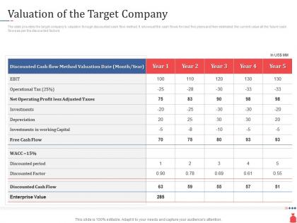 Investment banking valuation of the target company ppt powerpoint presentation grid