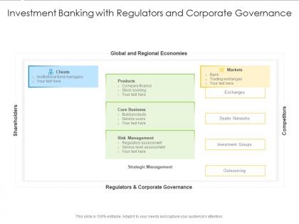 Investment banking with regulators and corporate governance