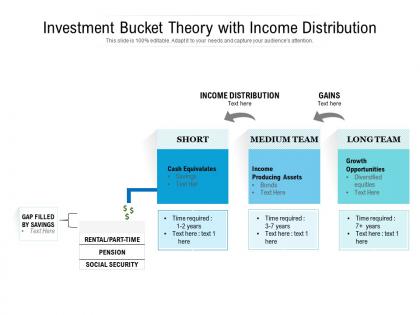 Investment bucket theory with income distribution