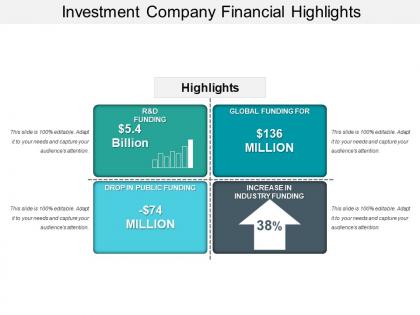 Investment company financial highlights powerpoint slide show