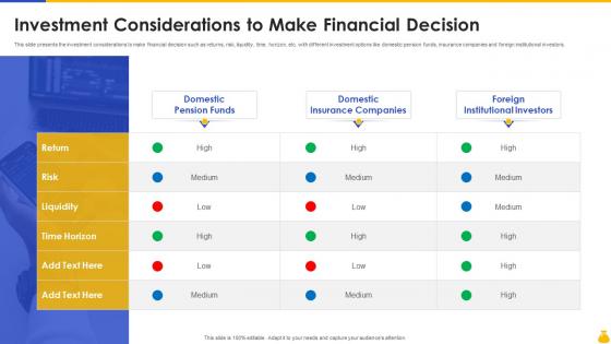 Investment Considerations To Make Financial Decision