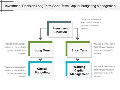 Investment decision long term short term capital budgeting management