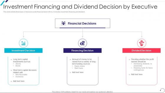 Investment Financing And Dividend Decision By Executive