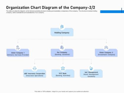 Investment fundraising post ipo market organization chart diagram of the company banking ppt ideas
