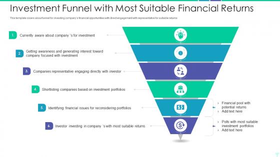 Investment funnel with most suitable financial returns