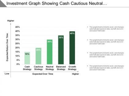 Investment graph showing cash cautious neutral balanced and growth strategy