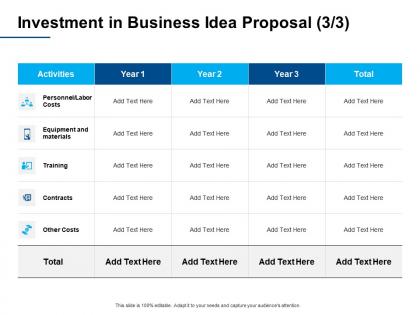 Investment in business idea proposal labor costs ppt powerpoint presentation portfolio elements