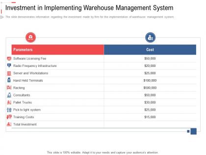 Investment in implementing warehouse management system stock inventory management ppt inspiration