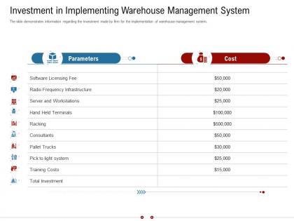 Investment in implementing warehouse management system warehousing logistics ppt grid
