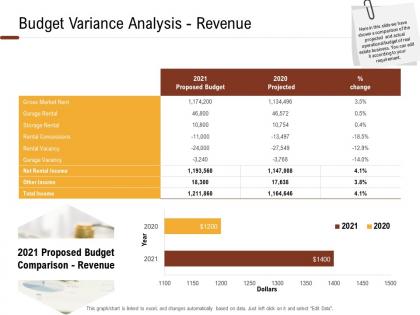 Investment in land building budget variance analysis revenue ppt powerpoint presentation pictures