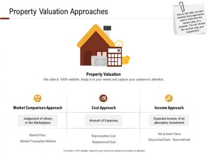 Investment in land building property valuation approaches ppt powerpoint presentation layouts icons