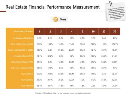 Investment in land building real estate financial performance measurement ppt powerpoint aids