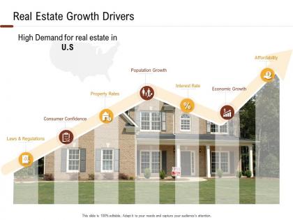 Investment in land building real estate growth drivers ppt powerpoint presentation file graphics