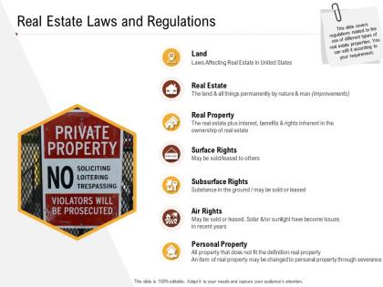 Investment in land building real estate laws and regulations ppt powerpoint presentation icons