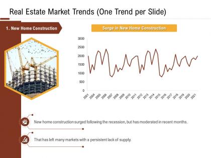 Investment in land building real estate market trends one trend per slide ppt powerpoint portfolio