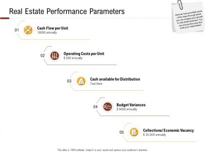 Investment in land building real estate performance parameters ppt powerpoint slideshow