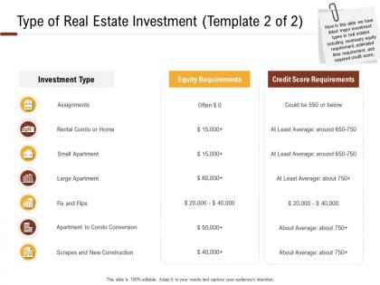 Investment in land building type of real estate investment template 2 of 2 ppt powerpoint layouts