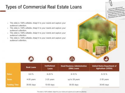 Investment in land building types of commercial real estate loans ppt powerpoint guidelines
