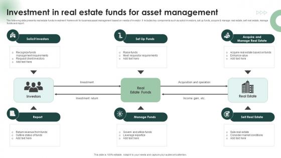 Investment In Real Estate Funds For Asset Management