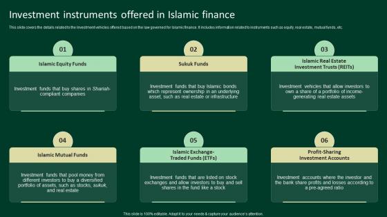 Investment Instruments Offered In Islamic Finance A Complete Understanding Fin SS V