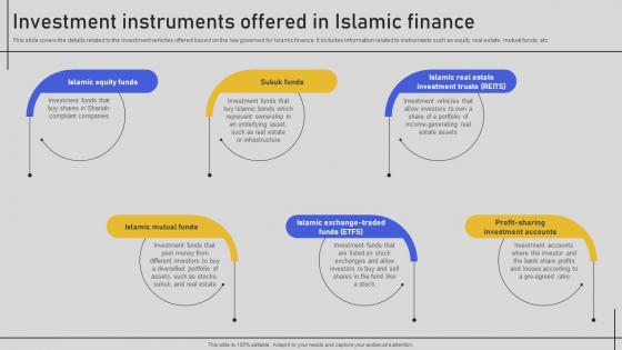 Investment Instruments Offered In Islamic Finance Comprehensive Overview Fin SS V
