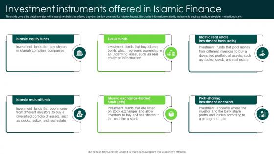 Investment Instruments Offered In Islamic Finance In Depth Analysis Of Islamic Finance Fin SS V