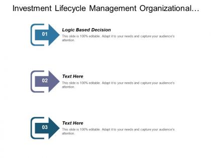Investment lifecycle management organizational management leadership cpb