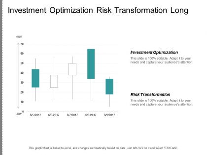 Investment optimization risk transformation long range strategic planning cpb