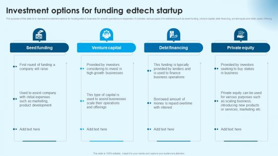 Investment Options For Funding Building Successful Edtech Business In Modern Era TC SS