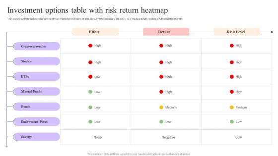 Investment Options Table With Risk Return Heatmap