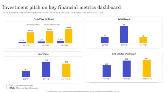 Investment Pitch On Key Financial Metrics Dashboard
