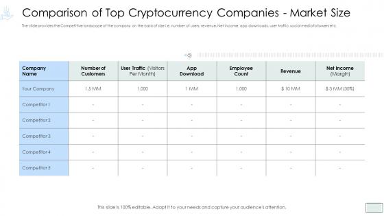 Investment pitch presentation cryptocurrency funding comparison top cryptocurrency