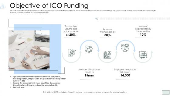 Investment pitch presentation cryptocurrency funding objective of ico funding
