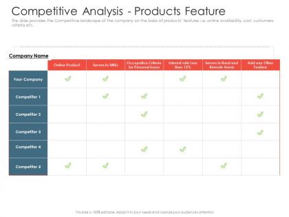 Investment pitch presentations raise competitive analysis products feature ppt slide download