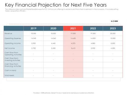 Investment pitch presentations raise key financial projection for next five years ppt summary