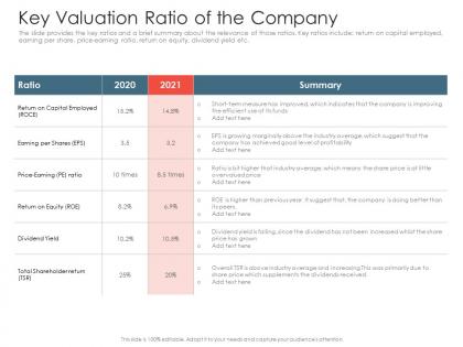 Investment pitch presentations raise key valuation ratio of the company ppt professional