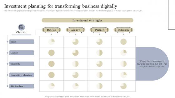 Investment Planning For Implementing Digital Transformation Tools For Higher Operational