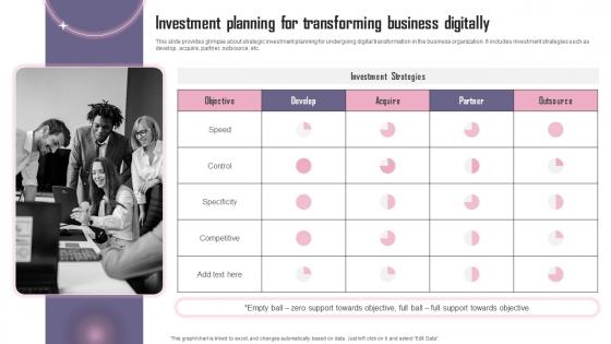 Investment Planning For Transforming Business Digitally Reshaping Business To Meet