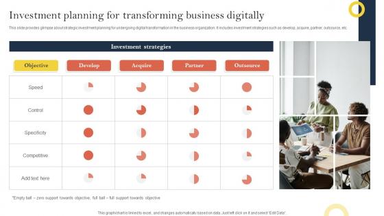 Investment Planning For Transforming Business Effective Corporate Digitalization Techniques