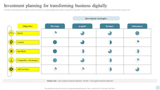 Investment Planning For Transforming Efficient Digital Transformation Measures For Businesses