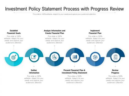Investment policy statement process with progress review