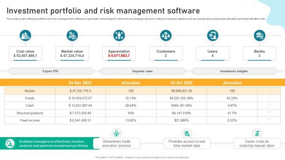 Investment Portfolio And Risk Management Implementing Financial Asset Management Strategy