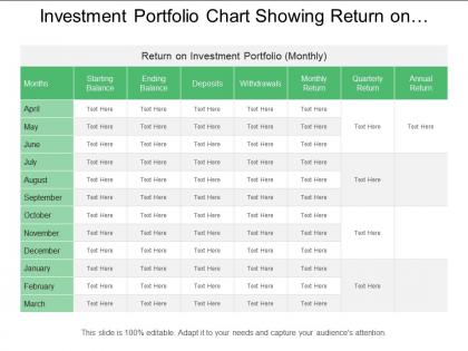 Investment portfolio chart showing return on investment portfolio